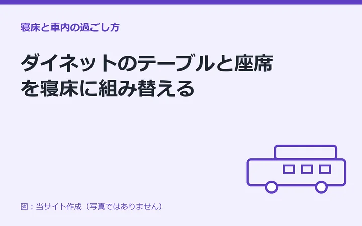 図：ダイネットのテーブルと座席を寝床に組み替える