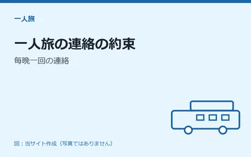 図：一人旅の連絡の約束：毎晩一回の連絡