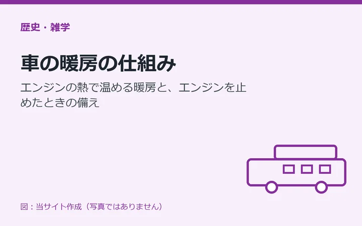 図：車の暖房の仕組み：エンジンの熱で温める暖房と、エンジンを止めたときの備え