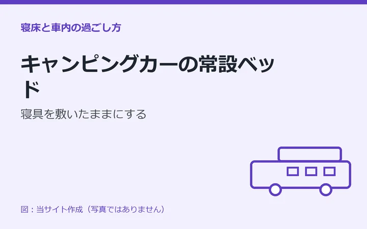 図：キャンピングカーの常設ベッド：寝具を敷いたままにする