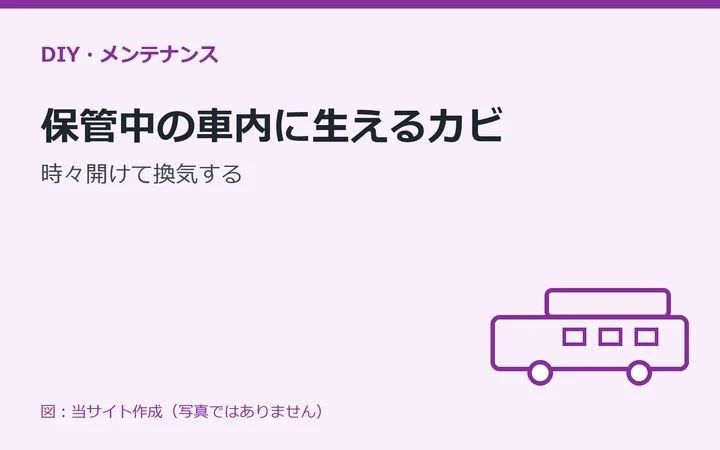 図：保管中の車内に生えるカビ：時々開けて換気する