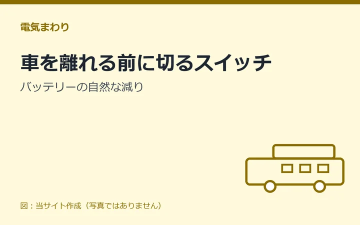 図：車を離れる前に切るスイッチ：バッテリーの自然な減り