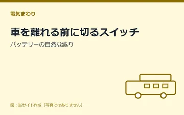 図：車を離れる前に切るスイッチ：バッテリーの自然な減り