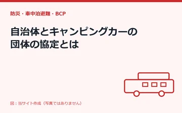 図：自治体とキャンピングカーの団体の協定とは