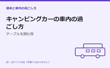 図：キャンピングカーの車内の過ごし方：テーブルを囲む夜