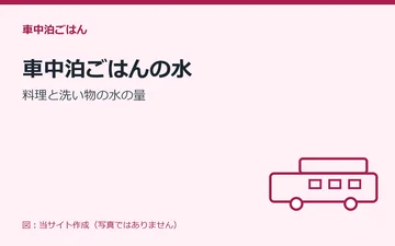 図：車中泊ごはんの水：料理と洗い物の水の量