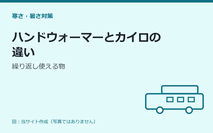 図：ハンドウォーマーとカイロの違い：繰り返し使える物