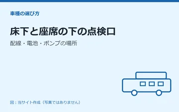 図：床下と座席の下の点検口：配線・電池・ポンプの場所