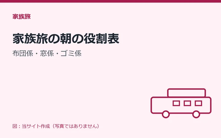 図:家族旅の朝の役割表:布団係・窓係・ゴミ係