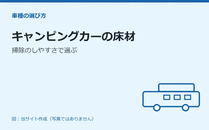 図：キャンピングカーの床材：掃除のしやすさで選ぶ
