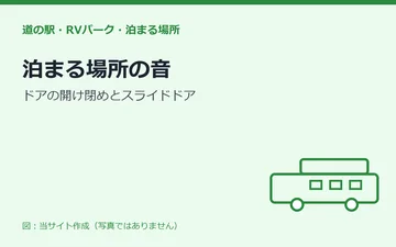 図：泊まる場所の音：ドアの開け閉めとスライドドア