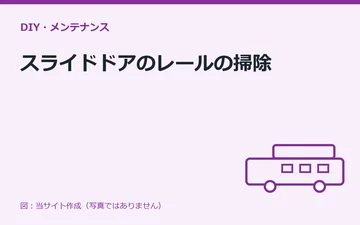 図：スライドドアのレールの掃除