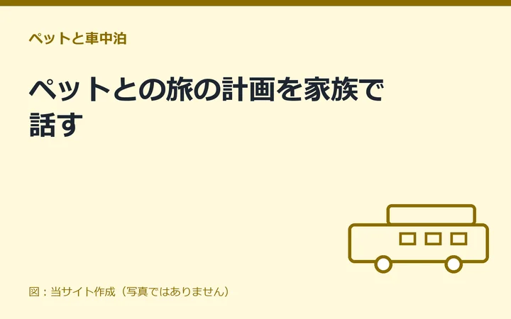 図：ペットとの旅の計画を家族で話す