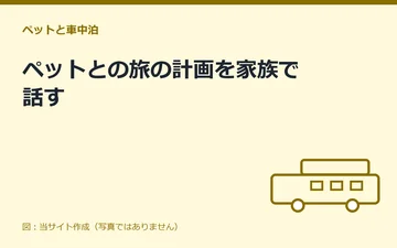 図：ペットとの旅の計画を家族で話す