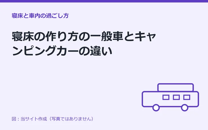 図：寝床の作り方の一般車とキャンピングカーの違い