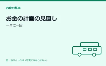 図：お金の計画の見直し：一年に一回