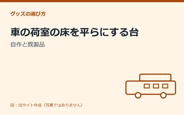 図：車の荷室の床を平らにする台：自作と既製品
