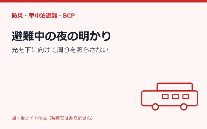 図：避難中の夜の明かり：光を下に向けて周りを照らさない