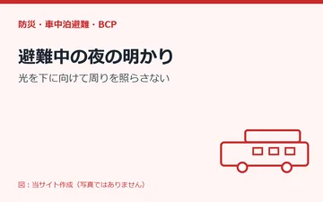 図：避難中の夜の明かり：光を下に向けて周りを照らさない