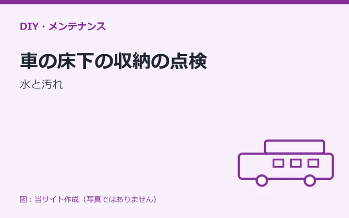 図：車の床下の収納の点検：水と汚れ