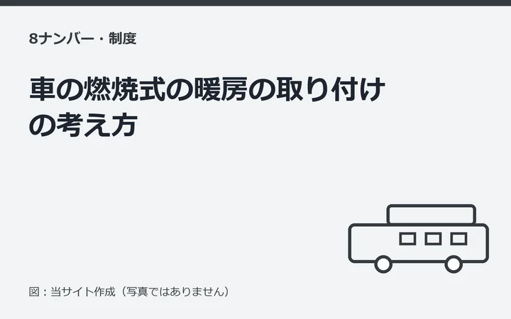 図：車の燃焼式の暖房の取り付けの考え方