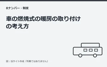 図：車の燃焼式の暖房の取り付けの考え方