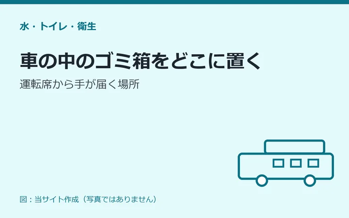 図：車の中のゴミ箱をどこに置く：運転席から手が届く場所
