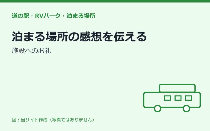 図：泊まる場所の感想を伝える：施設へのお礼
