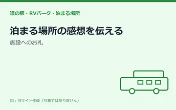 図：泊まる場所の感想を伝える：施設へのお礼