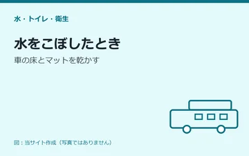 図：水をこぼしたとき：車の床とマットを乾かす
