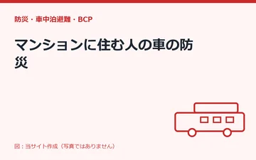 図：マンションに住む人の車の防災