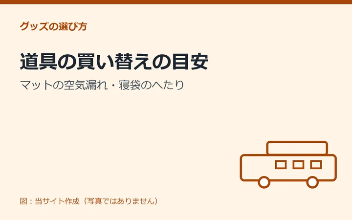 図：道具の買い替えの目安：マットの空気漏れ・寝袋のへたり