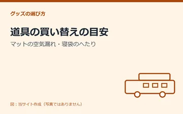 図：道具の買い替えの目安：マットの空気漏れ・寝袋のへたり