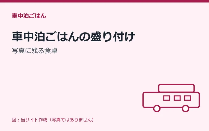 図：車中泊ごはんの盛り付け：写真に残る食卓