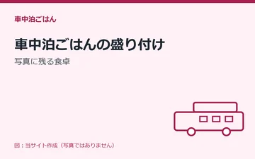 図:車中泊ごはんの盛り付け:写真に残る食卓