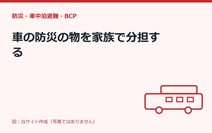 図：車の防災の物を家族で分担する