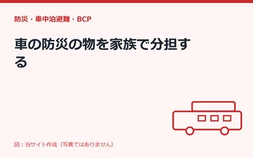 図：車の防災の物を家族で分担する