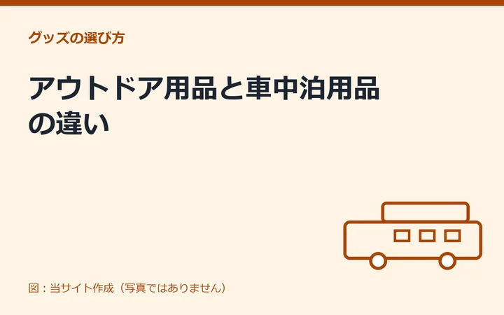 図：アウトドア用品と車中泊用品の違い