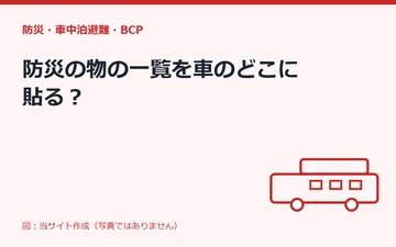 図：防災の物の一覧を車のどこに貼る？