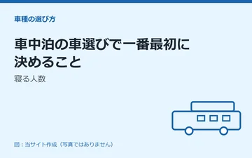 図：車中泊の車選びで一番最初に決めること：寝る人数