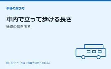 図：車内で立って歩ける長さ：通路の幅を測る