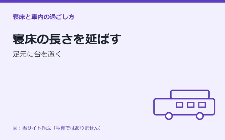 図：寝床の長さを延ばす：足元に台を置く