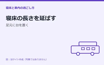 図:寝床の長さを延ばす:足元に台を置く