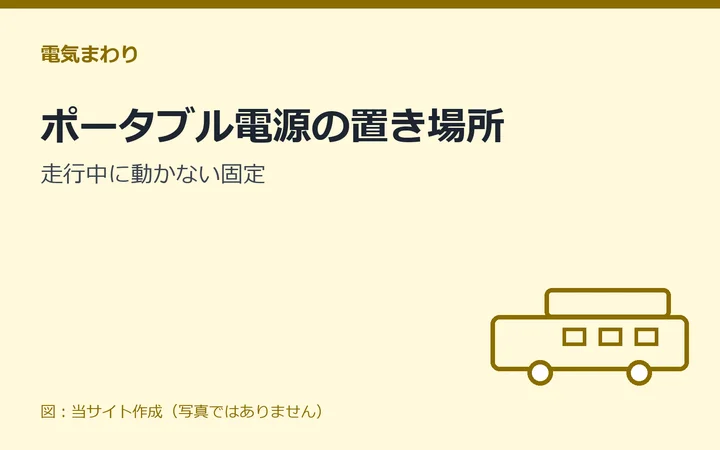 図：ポータブル電源の置き場所：走行中に動かない固定