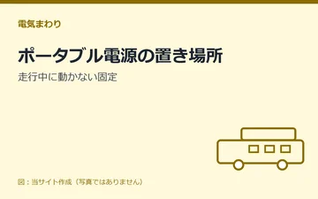図：ポータブル電源の置き場所：走行中に動かない固定