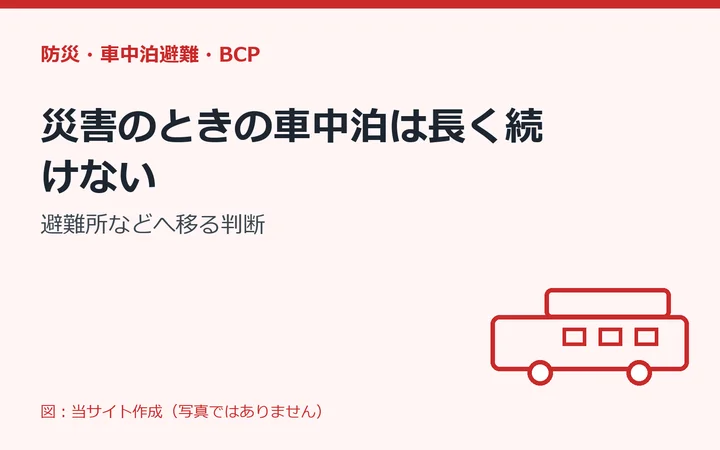 図：災害のときの車中泊は長く続けない：避難所などへ移る判断