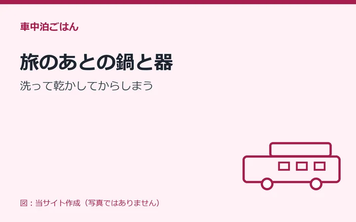 図：旅のあとの鍋と器：洗って乾かしてからしまう