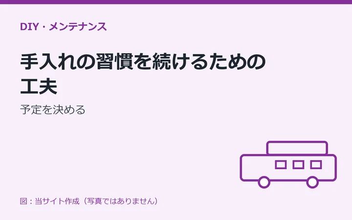 図：手入れの習慣を続けるための工夫：予定を決める