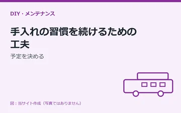 図：手入れの習慣を続けるための工夫：予定を決める