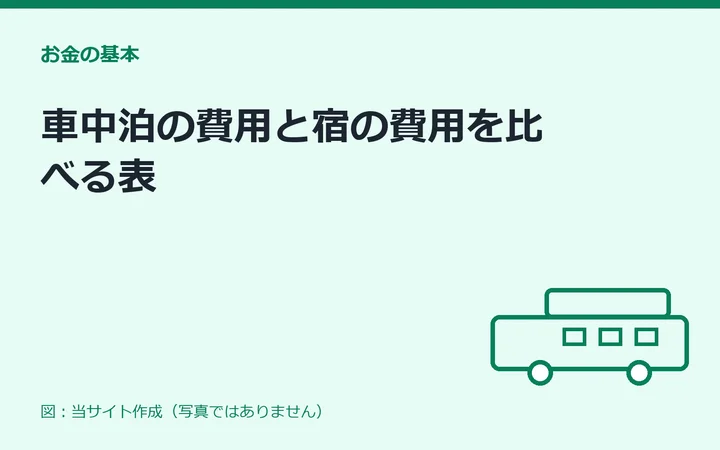 図：車中泊の費用と宿の費用を比べる表
